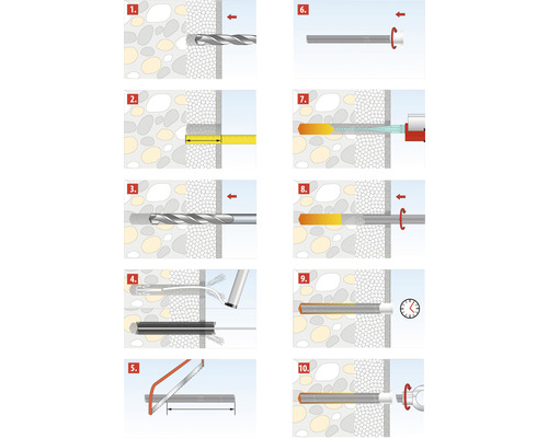 Anleitung zur Montage eines Ankers in zehn Schritten