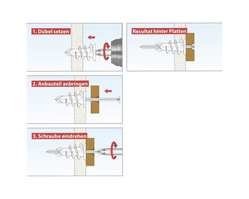 Anleitung zur Installation eines Dübels in drei Schritten