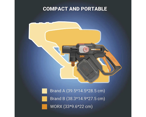 Nettoyeur haute pression sans fil WORX Hydroshot Nitro comparé en taille avec d''autres marques