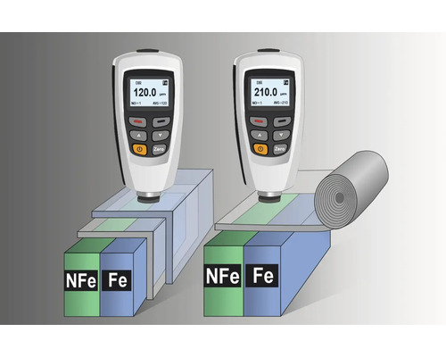 Zwei Schichtdickenmessgeräte messen die Dicke von Beschichtungen auf Eisen und Nichteisenmetallen.