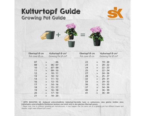 Kulturtopf-Ratgeber mit Größenvergleich für Übertöpfe und Kulturtöpfe, Soendgen Keramik Logo