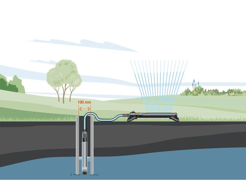 Darstellung einer Gartenpumpe im Einsatz mit einem Regner zur Bewässerung