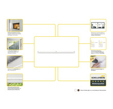 Schellenberg Fensterlüfter Eigenschaften und Vorteile Grafik