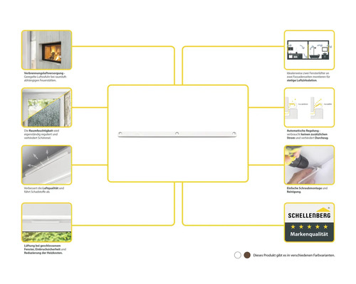 Schellenberg Fensterlüfter Eigenschaften und Vorteile Grafik