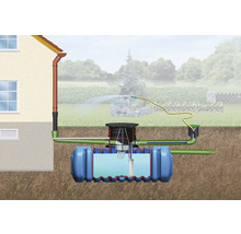 Schéma d''une installation d''utilisation d''eau de pluie pour l''arrosage du jardin