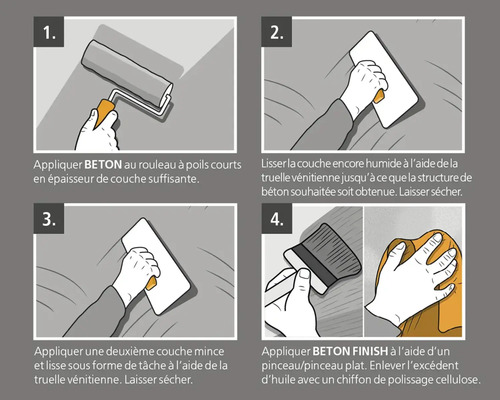Instructions pour appliquer un revêtement béton avec rouleau, taloche, pinceau et chiffon.