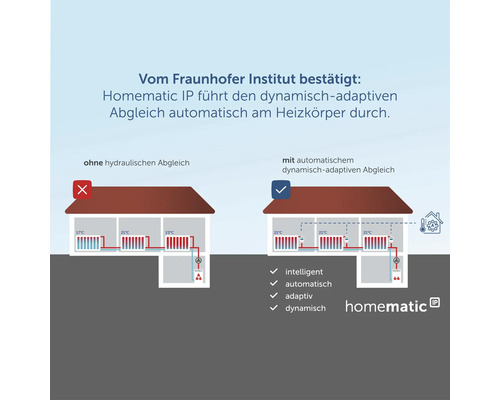 Homematic IP automatischer Abgleich am Heizkörper Grafik