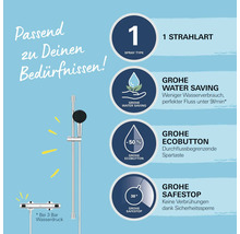 Grohe Duschsystem mit Wassersparfunktion, EcoButton und SafeStop Funktion
