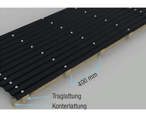 Construction de toit avec liteau de support, contrelatte et plaques de toit avec vis