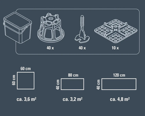 Contenu et indications de surface d''un produit