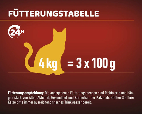 Fütterungstabelle für Katzen mit Fütterungsempfehlung