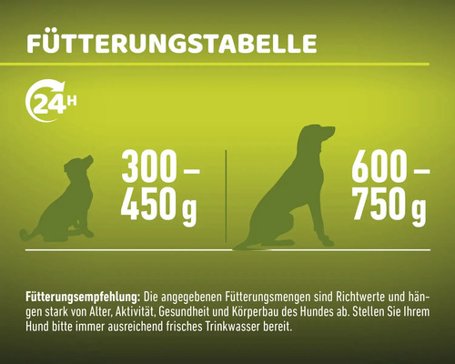 Fütterungstabelle mit Fütterungsempfehlung und Angaben zur Futtermenge für Hunde