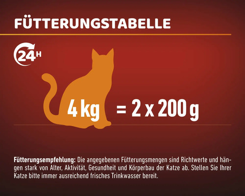 Fütterungstabelle für Katzen: 4 Kilogramm Körpergewicht entsprechen zweimal 200 Gramm Futter pro Tag.
