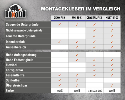 Roxolid Logo. Vergleich von Montageklebern Deko FI-X, Uni FI-X, Crystal FI-X und Multi FI-X bezüglich Eigenschaften und Anwendungsbereichen.