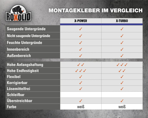 Vergleichstabelle Montagekleber X-Power und X-Turbo von ROKOLID