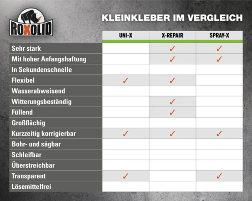 Roxolid Klebstoff Vergleichstabelle mit Produkteigenschaften für Uni-X, X-Repair und Spray-X.