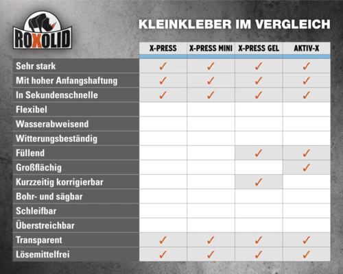 Vergleichstabelle der Eigenschaften von Roxolid Klebstoffen X-Press, X-Press Mini, X-Press Gel und Aktiv-X