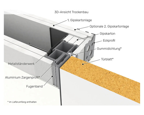 3D-Ansicht einer Trockenbauwand mit Metallständerwerk, Aluminium Zargenprofil, Fugenband, Gipskartonlage und Türblatt