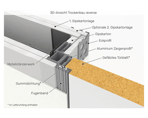 3D-Ansicht eines Trockenbausystems mit Gipskartonplatten, Eckprofil, Aluminium Zargenprofil, Metallständerwerk, Fugendichtband und gefälztem Türblatt.
