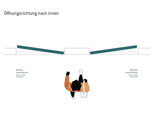 Illustration einer Tür, die sich nach innen öffnet, mit Optionen für links und rechts