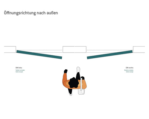 Illustration einer nach außen öffnenden Tür, die DIN-linke und DIN-rechte Türtypen zeigt.