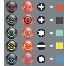 Présentation de l''attribution des tournevis aux profils de vis