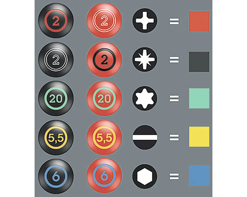 Présentation de l''attribution des tournevis aux profils de vis