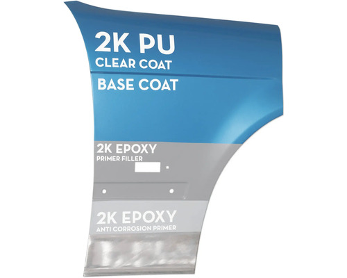 Démonstration de l''application de peinture avec vernis transparent 2K PU, couche de base, mastic primaire époxy 2K et primaire anticorrosion époxy 2K