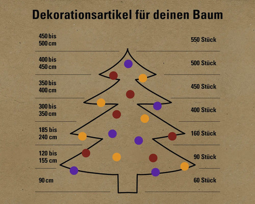 Information zur Anzahl der Dekorationsartikel für einen Baum nach Baumgröße.
