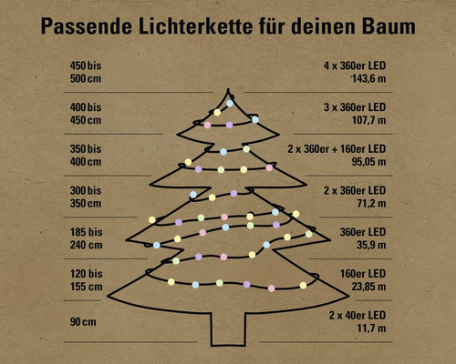 Informationen zur passenden Lichterkette für den Weihnachtsbaum mit Größenangaben