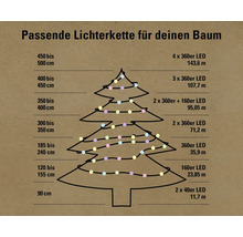 Informationstabelle zur Auswahl der richtigen Lichterkette für Ihren Weihnachtsbaum