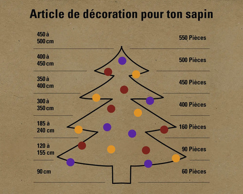 Graphique de décoration de sapin de Noël avec indications de taille et recommandations de nombre de pièces