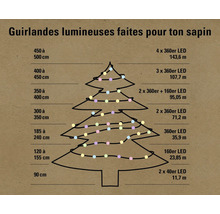 Informations sur les guirlandes lumineuses LED pour sapins de Noël par taille