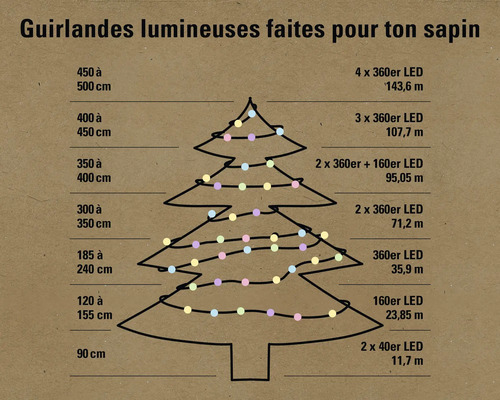 Informations sur les guirlandes lumineuses LED pour sapins de Noël par taille