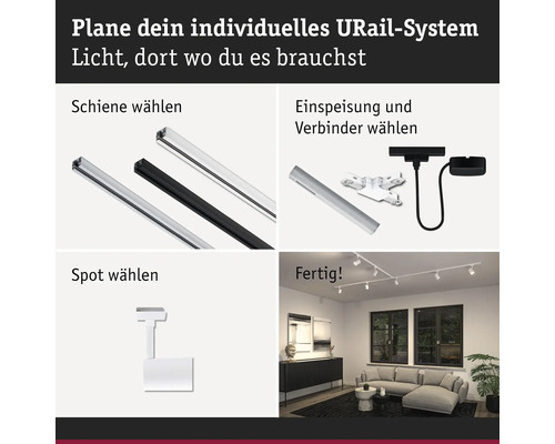 Illustration zur Planung eines individuellen URail Systems mit Schienen, Einspeisung, Verbindern und Spots.