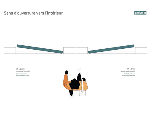 Schéma d''une porte qui s''ouvre vers l''intérieur