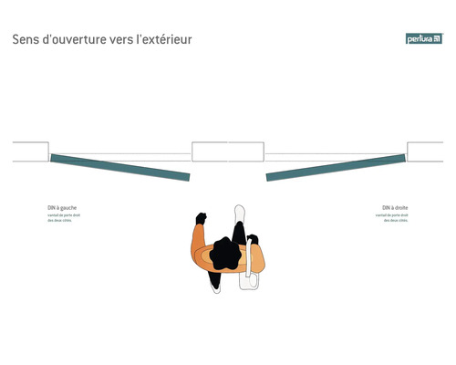 Illustration du sens d''ouverture d''une porte vers l''extérieur