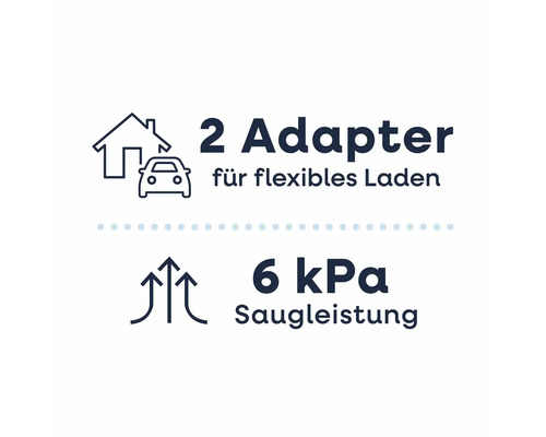 Zwei Adapter für flexibles Laden und sechs kPa Saugleistung.