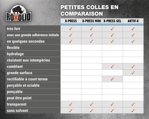 Tableau comparatif Roxolid des propriétés adhésives de la gamme X-Press