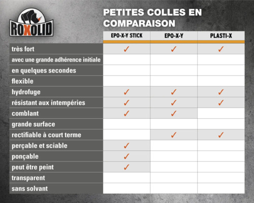 Logo Roxolid. Tableau comparatif des petites colles avec les propriétés des colles EPO-X-Y Stick, EPO-X-Y et Plasti-X.