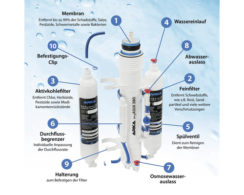 Arka MyAqua 380 Umkehrosmoseanlage mit Membran, Aktivkohlefilter und Feinfilter zur Wasseraufbereitung