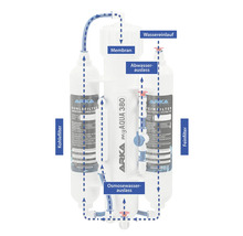 Arka myAqua 380 Osmoseanlage mit Kohlefilter, Membran und Feinfilter