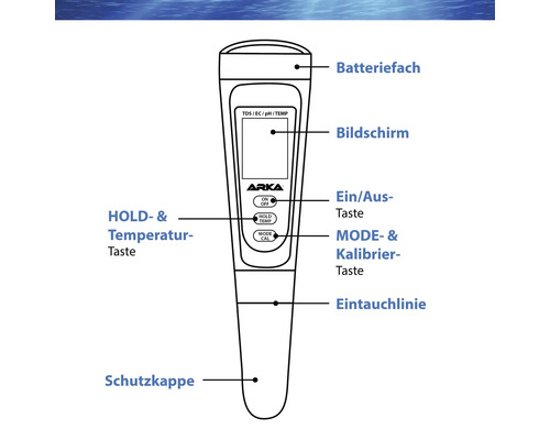 Arka Messgerät Schema mit Batteriefach, Bildschirm, Ein Aus Taste, Mode Kalibrier Taste, Eintauchlinie, Hold Temperatur Taste und Schutzkappe