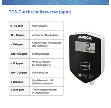 Messgerät ARKA myAqua TDS In line Messgerät