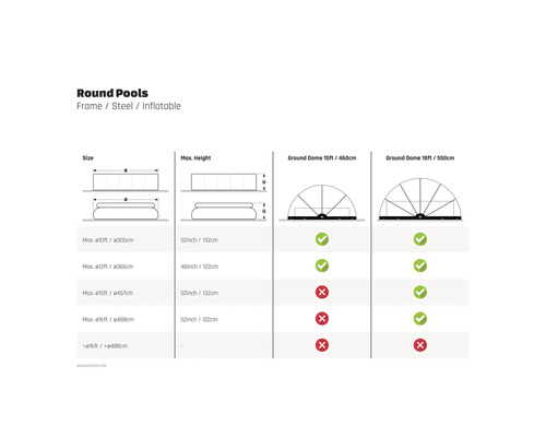 Informations sur les piscines rondes, les modèles à cadre, en acier et gonflables, en termes de taille et de hauteur