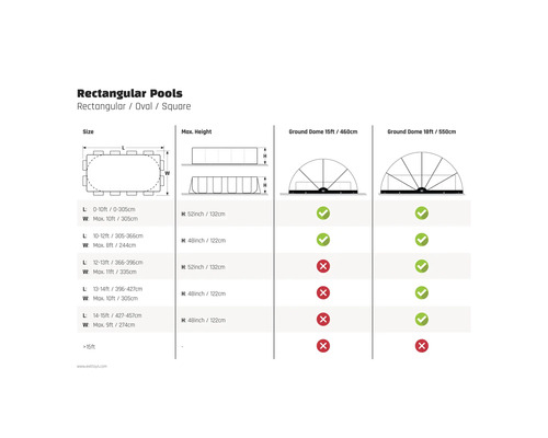 Informations sur la compatibilité des piscines rectangulaires avec les dômes de sol de différentes tailles