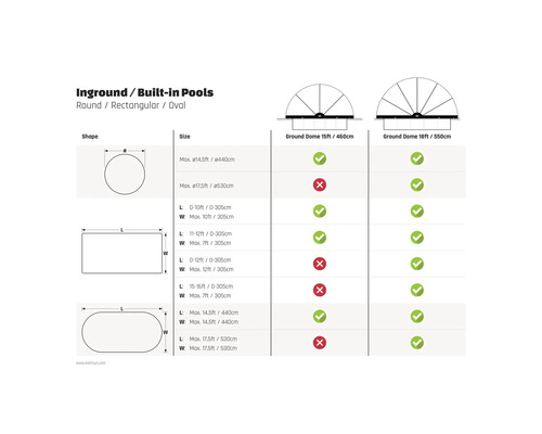 Tableau de compatibilité des formes et dimensions de piscines encastrées avec les dômes de piscine