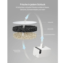 Filterschichten eines Trinkbrunnens für Haustiere mit Vliesstoff, Aktivkohle, Ionenaustauschharz und hochdichtem Schwamm