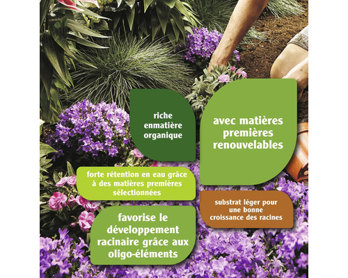 Scène de jardin avec indications sur les ingrédients organiques, la rétention d''eau, les matières premières renouvelables et la croissance des racines.