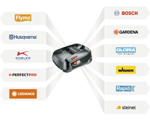 Bosch Akku der 18 Volt Akku-Allianz mit Logos von Flymo, Husqvarna, Kübler Workwear, Perfectpro, Ledvance, Gardena, Gloria, Wagner, Rapid und Steinel